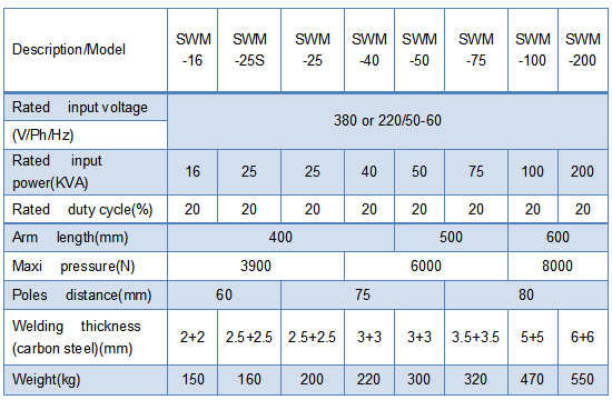 SPOT WELDING MACHINE -SWM SERIES.jpg