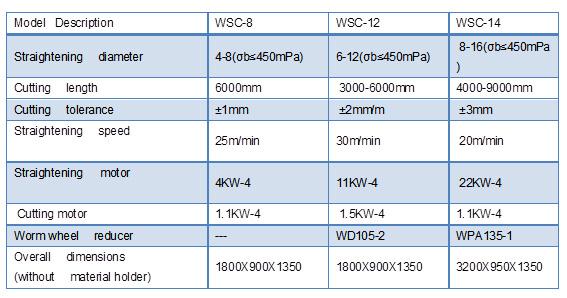 STRAIGHTENING AND CUTTING MACHINES-WSC.jpg