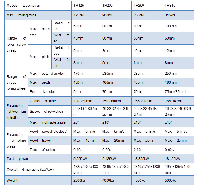 THREAD ROLLING MACHINE -TR125.jpg