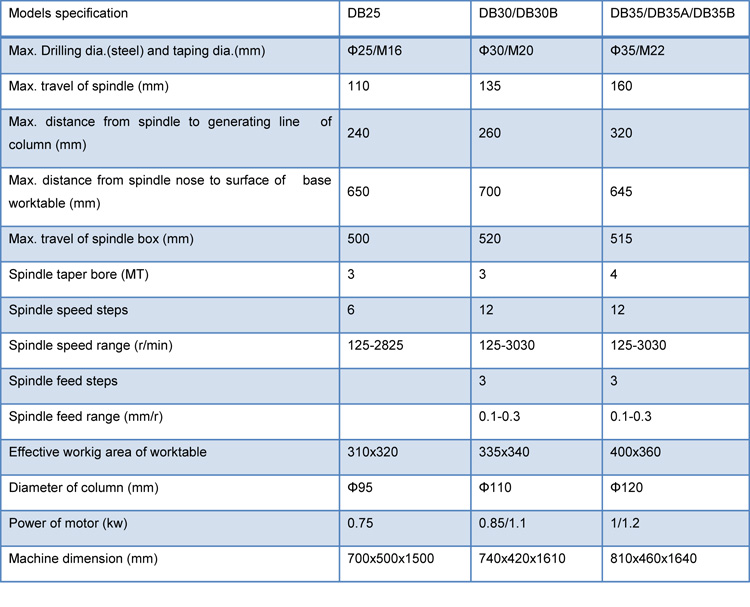 BENCH DRILLING MACHINE -DB Series.jpg
