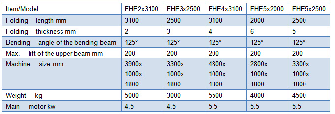 FOLDER MACHINE -FHE Series.jpg