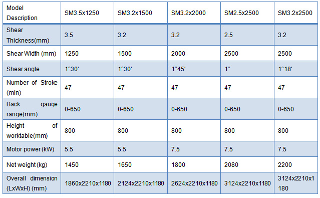 MOTOR DRIVEN SHEAR MACHINE-SM Series.jpg