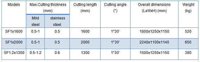 FOOT POWER SHEAR MACHINE -SF SERIES.jpg