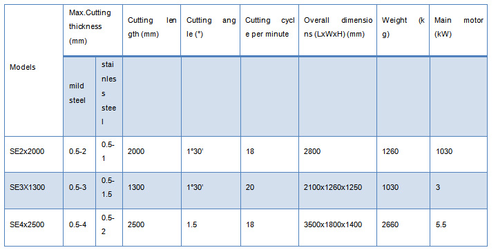 MOTOR DRIVEN SHEAR MACHINE -SE SERIES.jpg