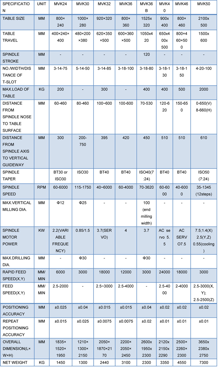 CNC MILLING MACHINE -MVK24.jpg